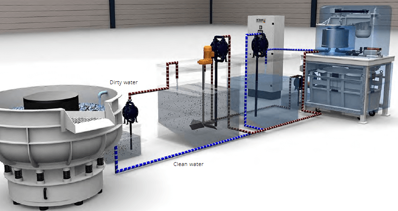 Centrifug - Processbeskrivning komplett system med trumlingsutrustning.