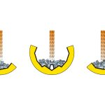 Blästring i Trumlingsbläster