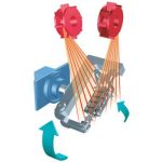 Utrustning mekanisk ytbehandling - Slungblästring - Wheelabrator Mac robot