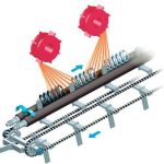 Kulpening av komponenter - Blästring - Wheelabrator RDS Mini / Midi