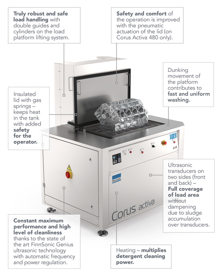 Produktspecifikation - Finnsonic corus Activa - ultraljudstvätt