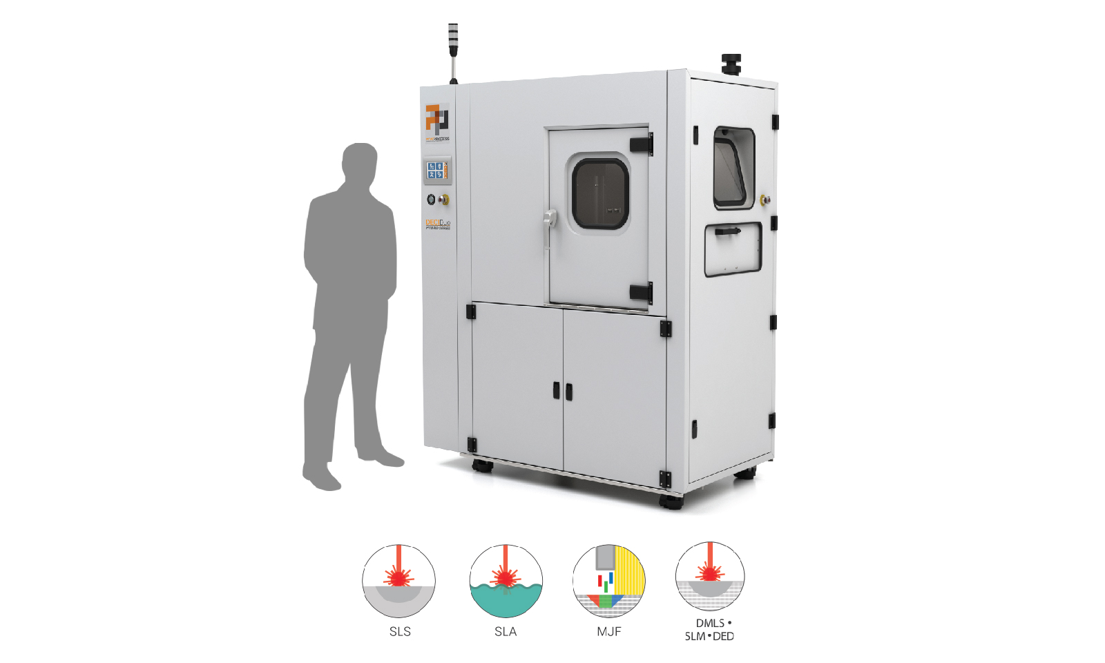 3D Post print - Post Process Hybrid DECI Duo för borttagning av stödmaterial och pulverborttagning