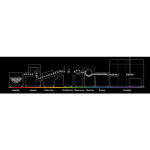 RSA gradningssystem