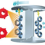 Wheelabrator SPH (DISA Spinner hanger)