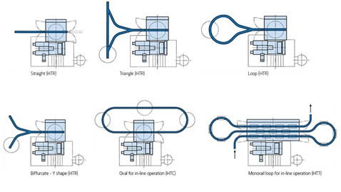 Wheelabrator HT - Krokbläster produktspecifikation